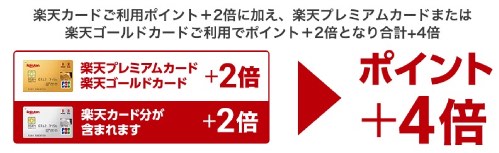 楽天市場　楽天プレミアムカード＋４倍